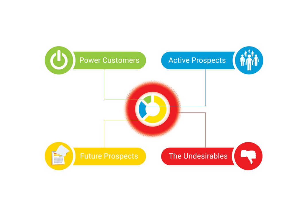 Precision Marketing Method Rise Local