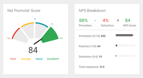 Screenshot of Excellent Net Promoter Score