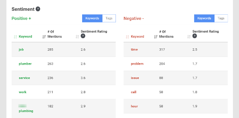 Screenshot of Positive and Negative Sentiment