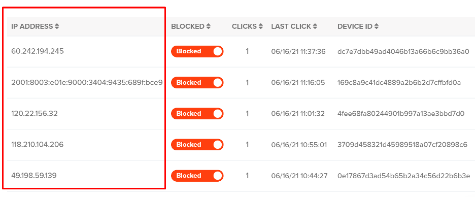 Click Fraud IP Addresses