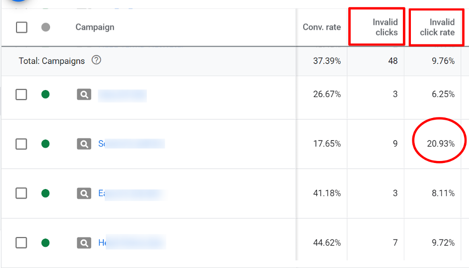 Click Fraud Invalid Activity Clicks