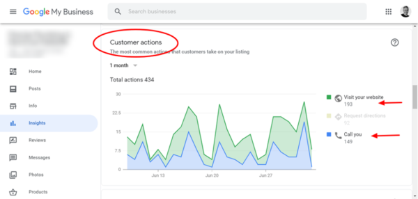 Google My Business Customer Actions