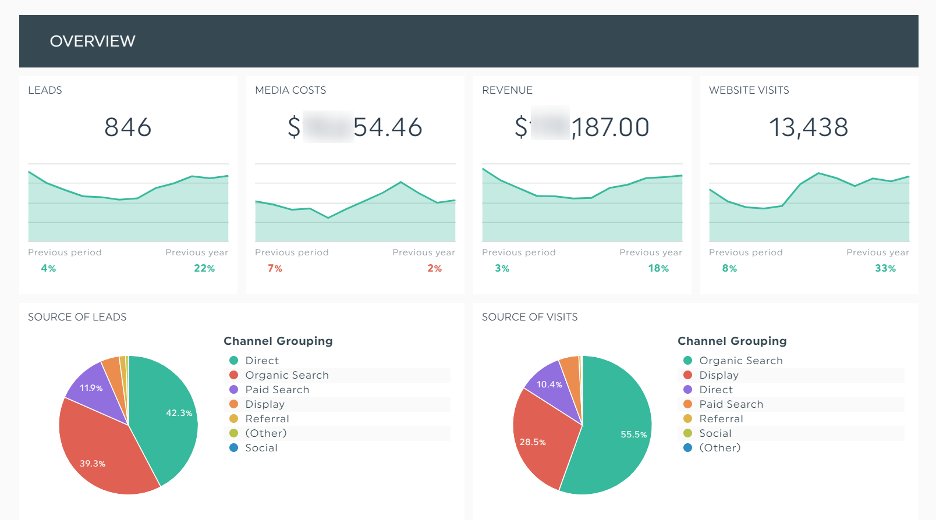 Reporting Dashboard