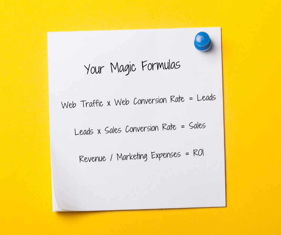 Magic Formulas to measure your marketing performance